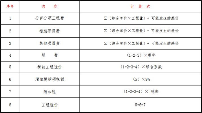 造价,中昕 造价,中昕